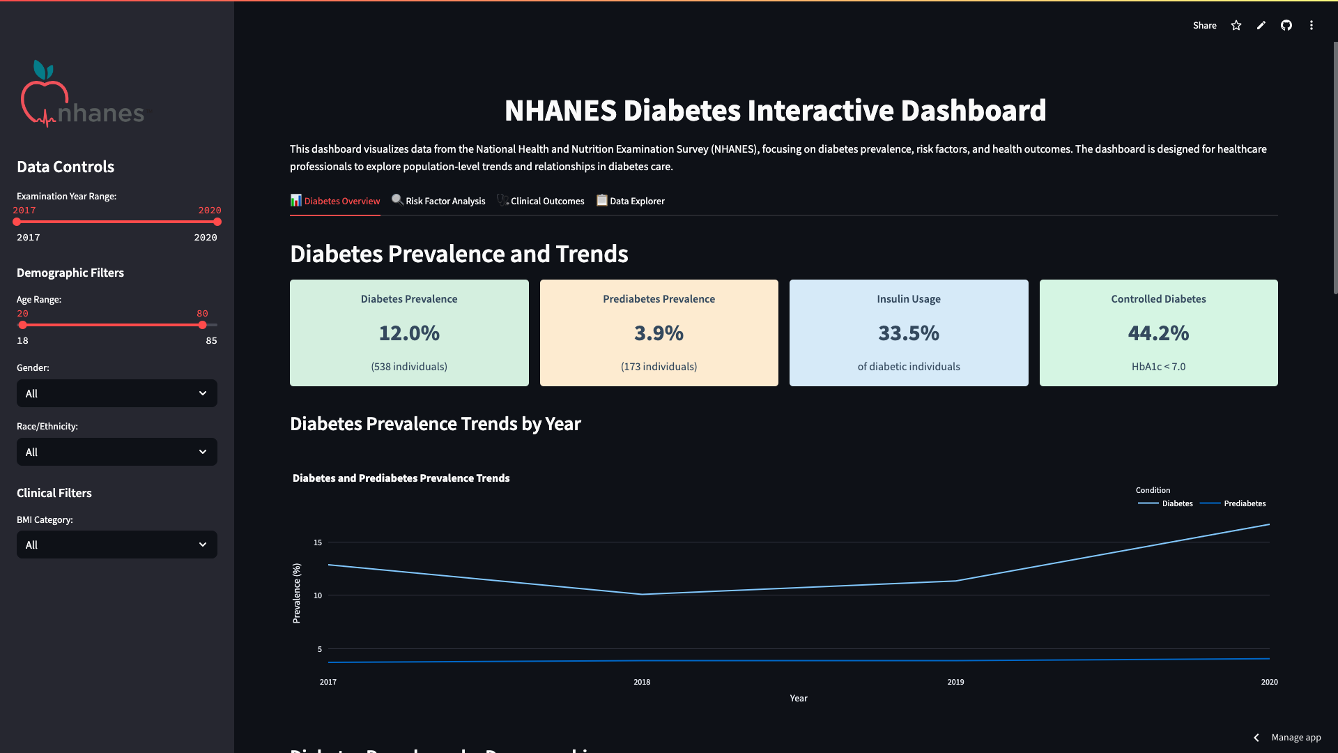 NHANES Diabetes Dashboard